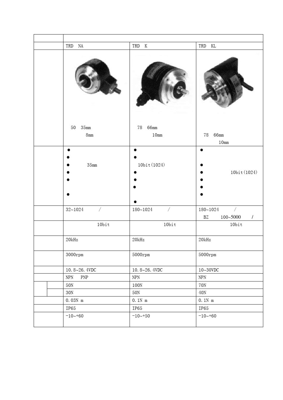 光洋编码器资料_第3页