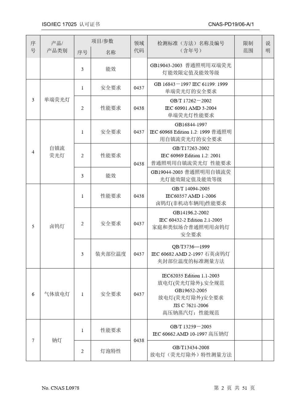 光源检测标准_第2页
