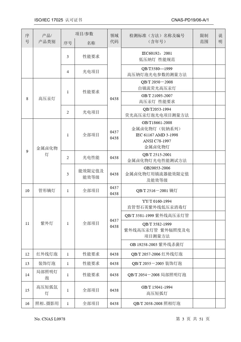 光源检测标准_第3页