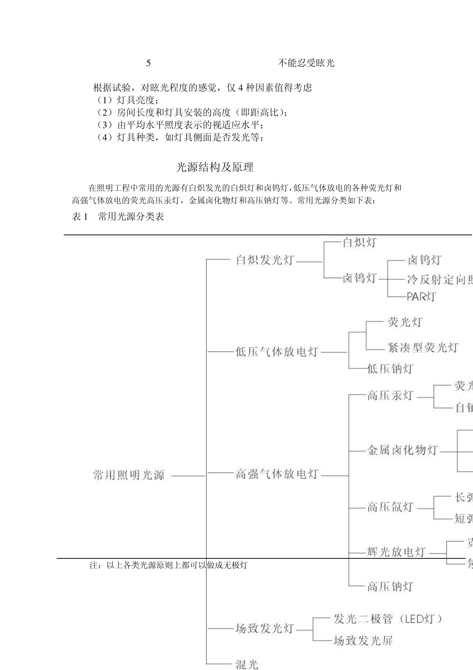 光源的色温及显色性_第3页