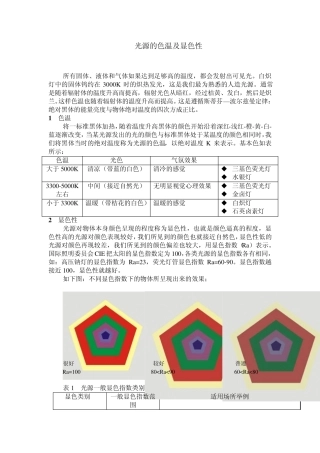 光源的色温及显色性