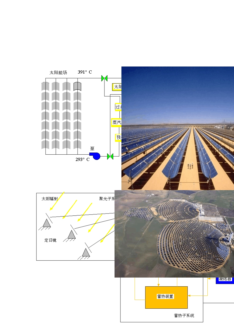 光热发电项目介绍_第2页