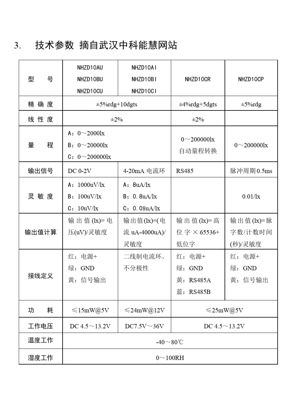 光照度传感器技术资料_第3页