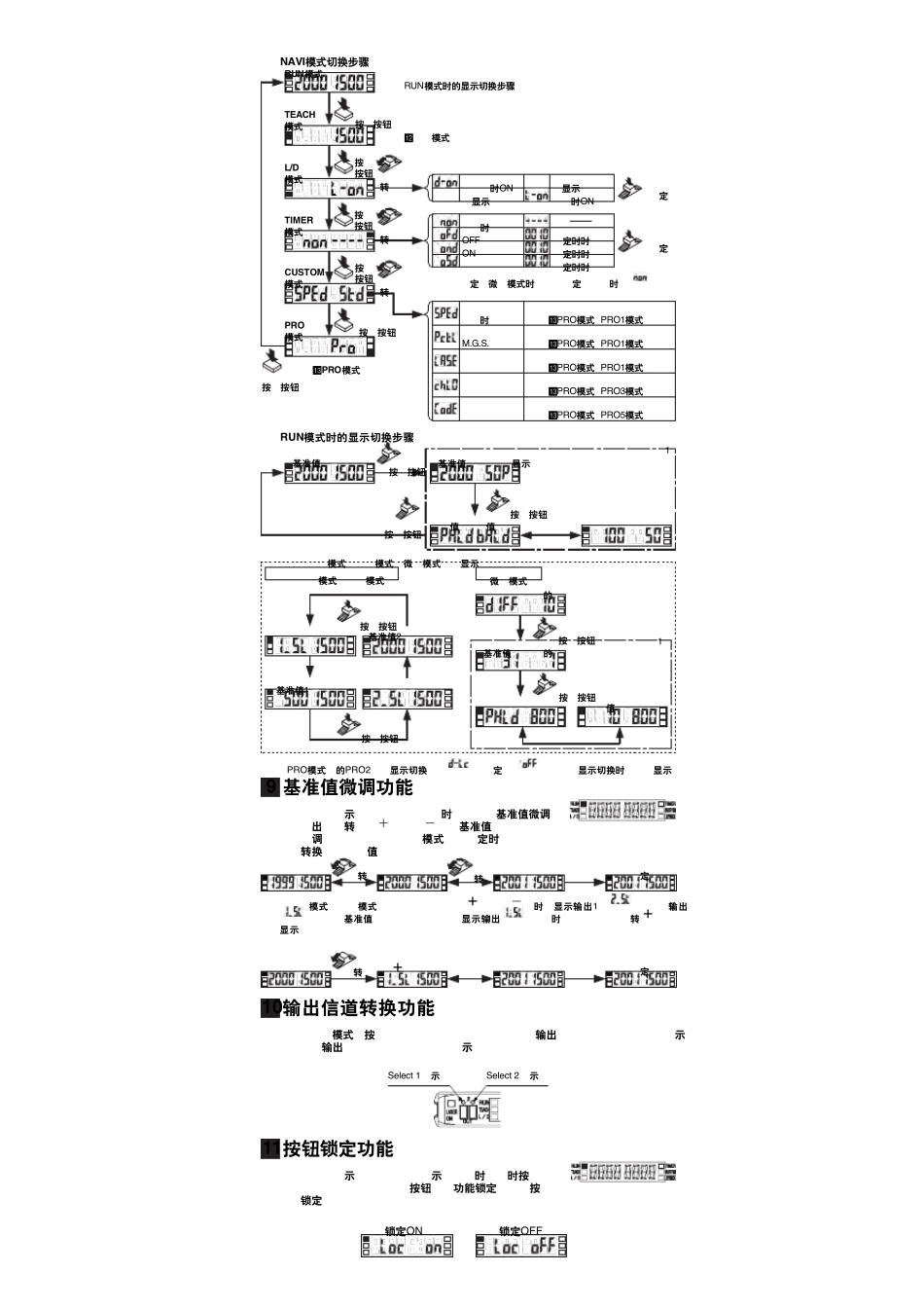 光电传感器说明书)_第3页