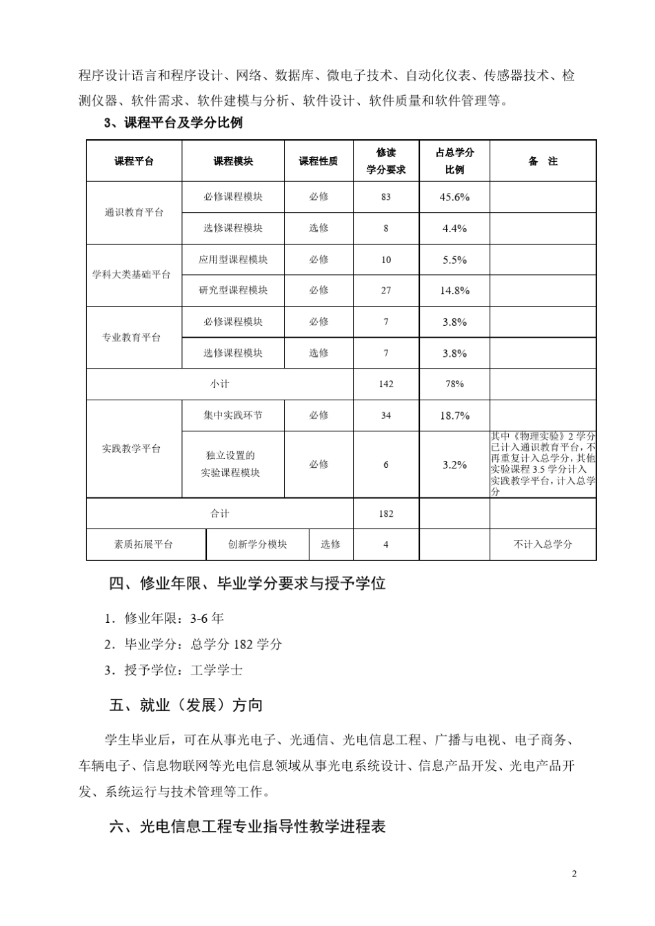 光电信息工程专业培养方案(111008)_第2页