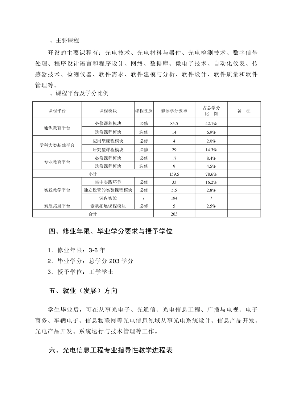 光电信息工程专业培养方案_第2页