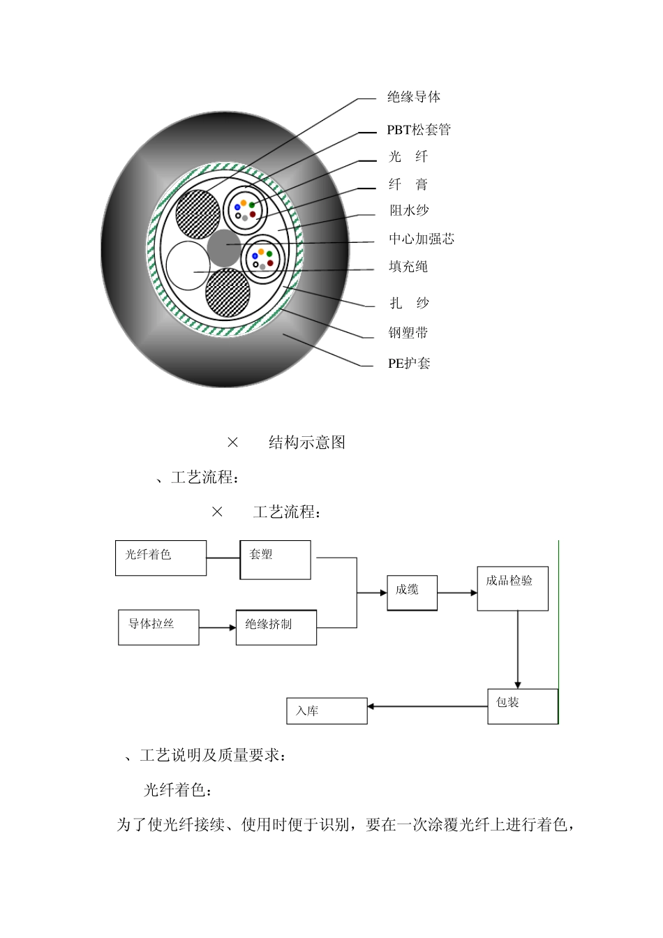 光电复合光缆技术说明书_第3页