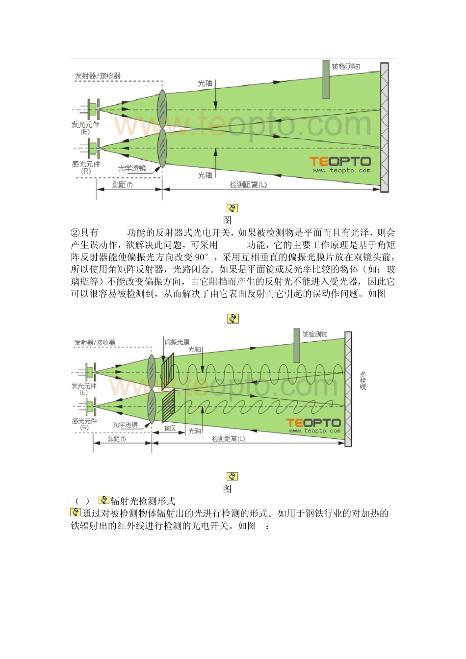 光电开关原理_第3页