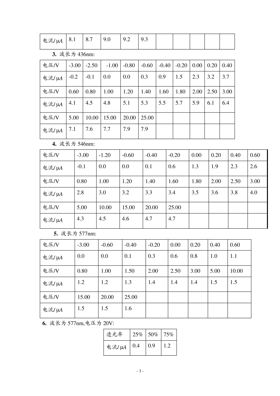 光电效应法测量普郎克常数实验报告含数据_第3页