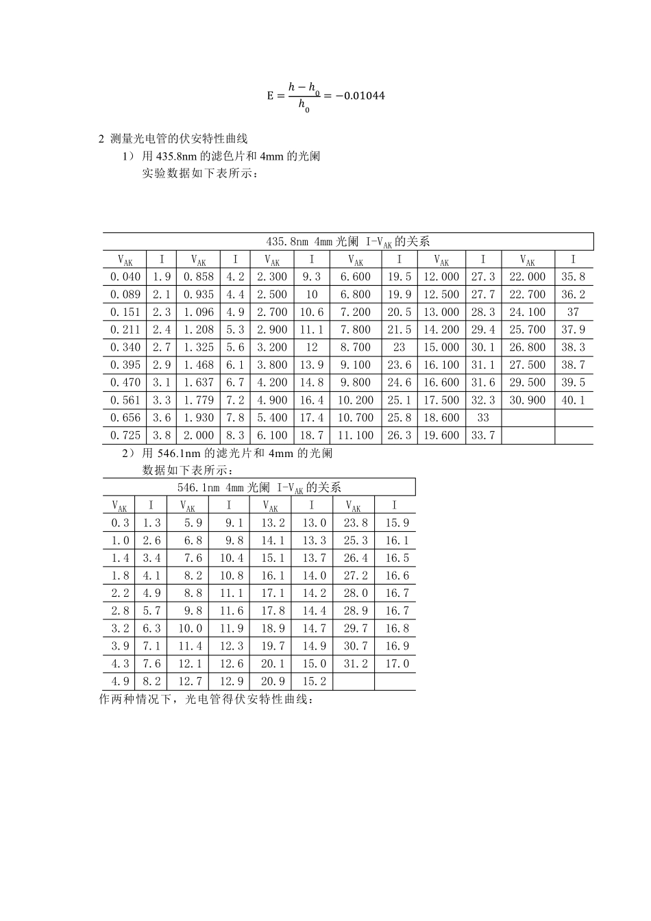 光电效应物理实验报告_第3页