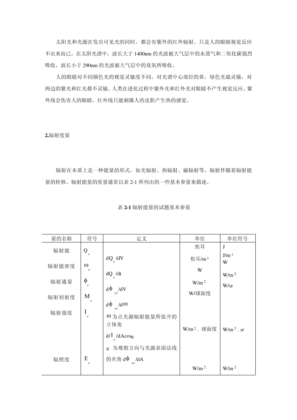 光的基本知识_第2页