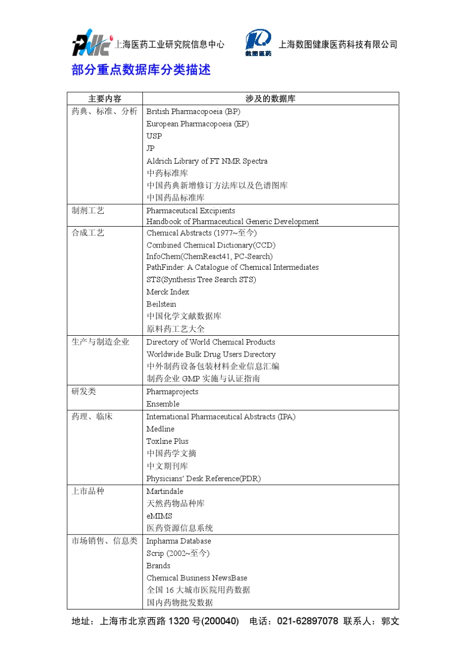 光盘阅览室数据库简介_第2页