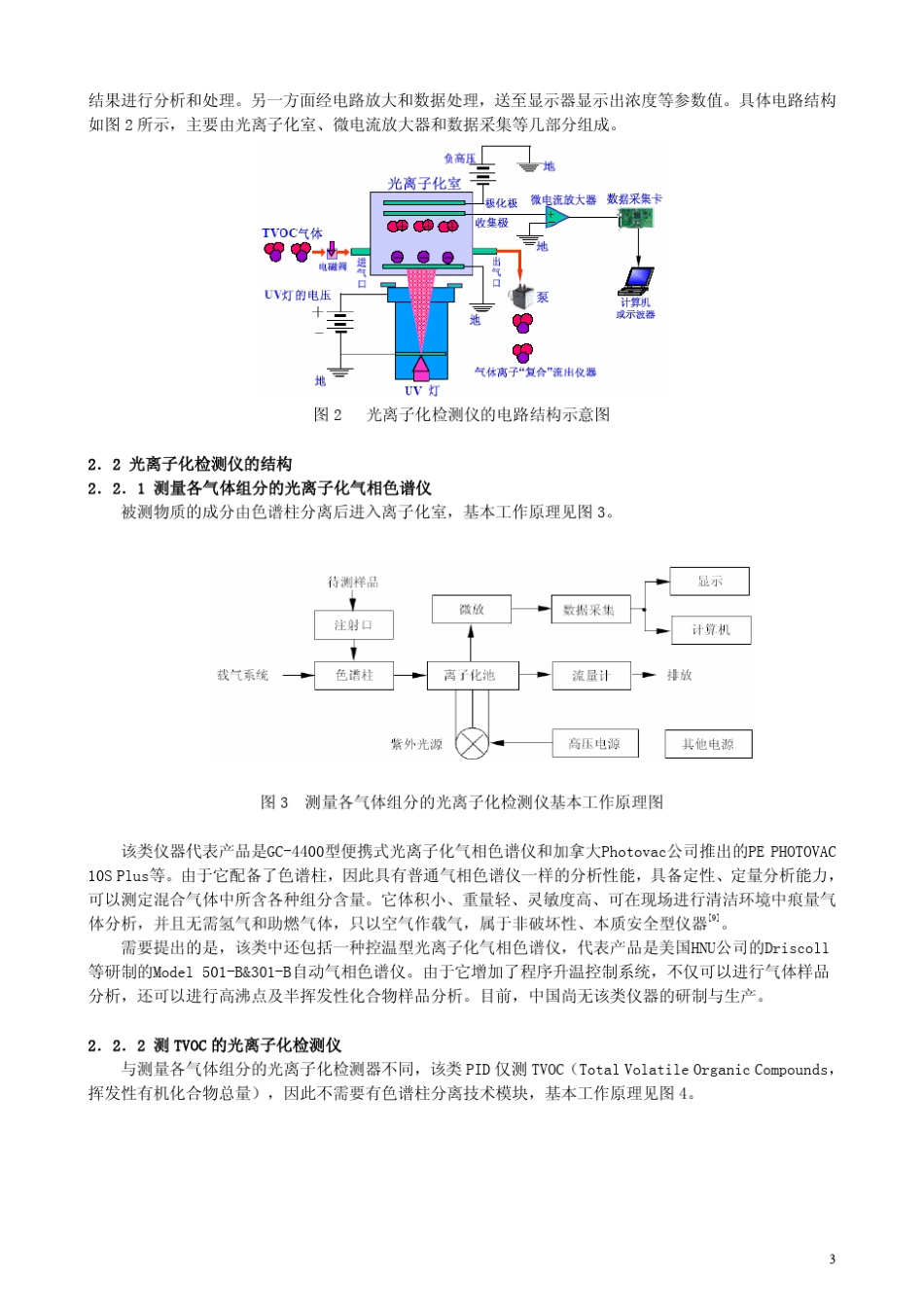 光离子化技术发展综述_第3页