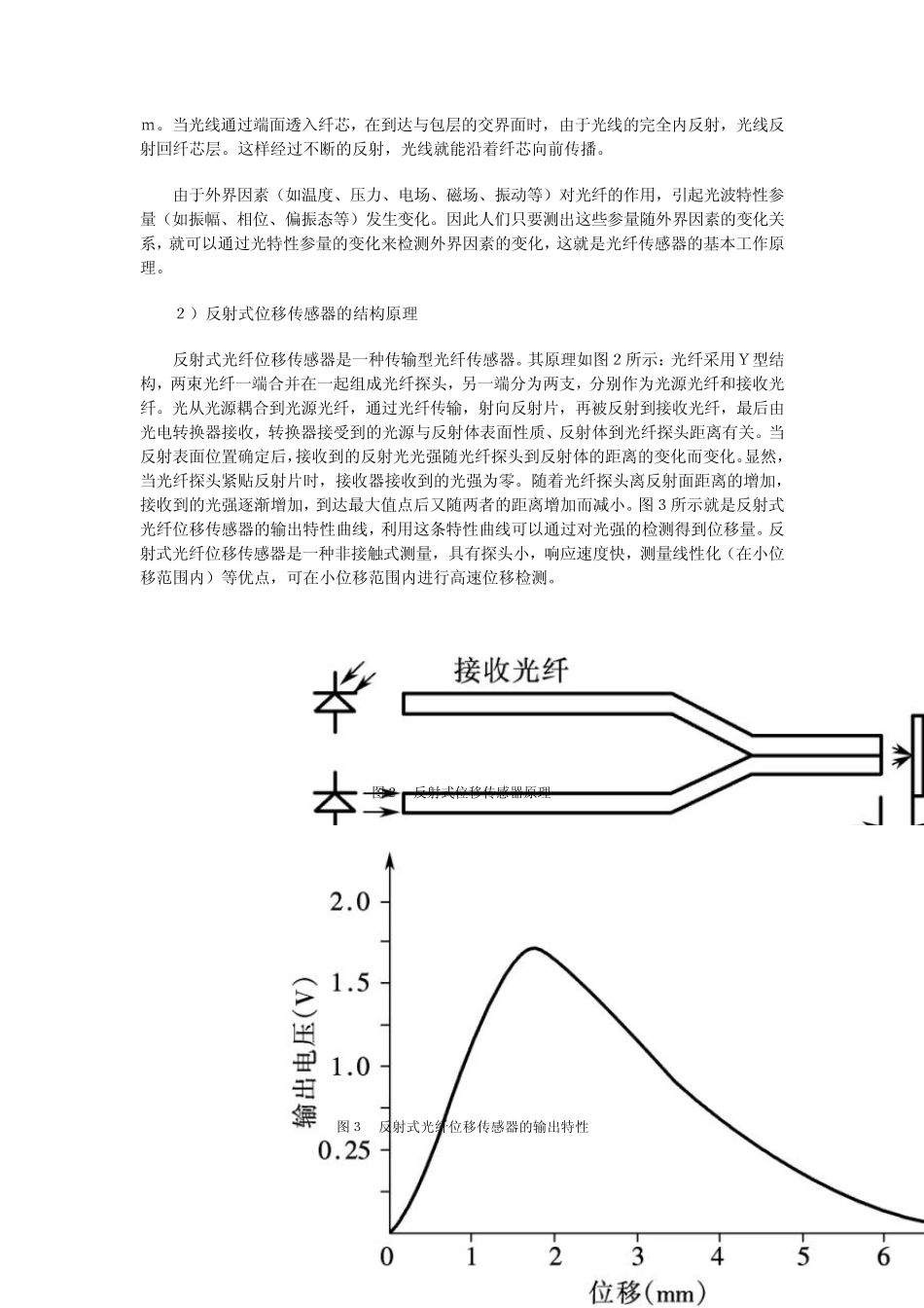 光纤位移传感器_第2页