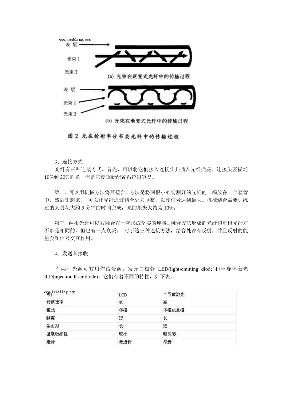 光纤光缆基本知识_第2页