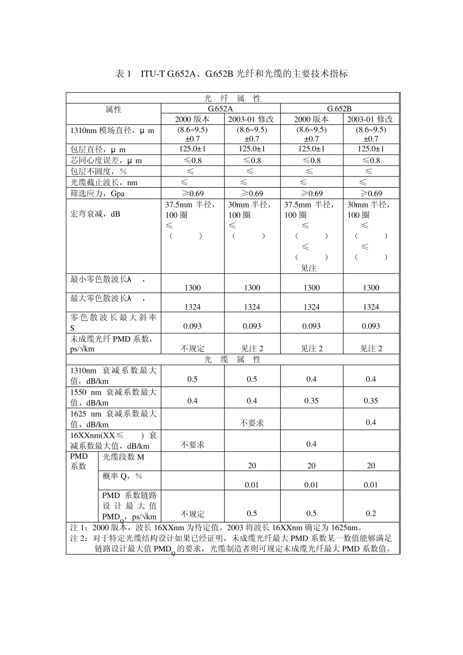 光纤光缆最新标准_第3页