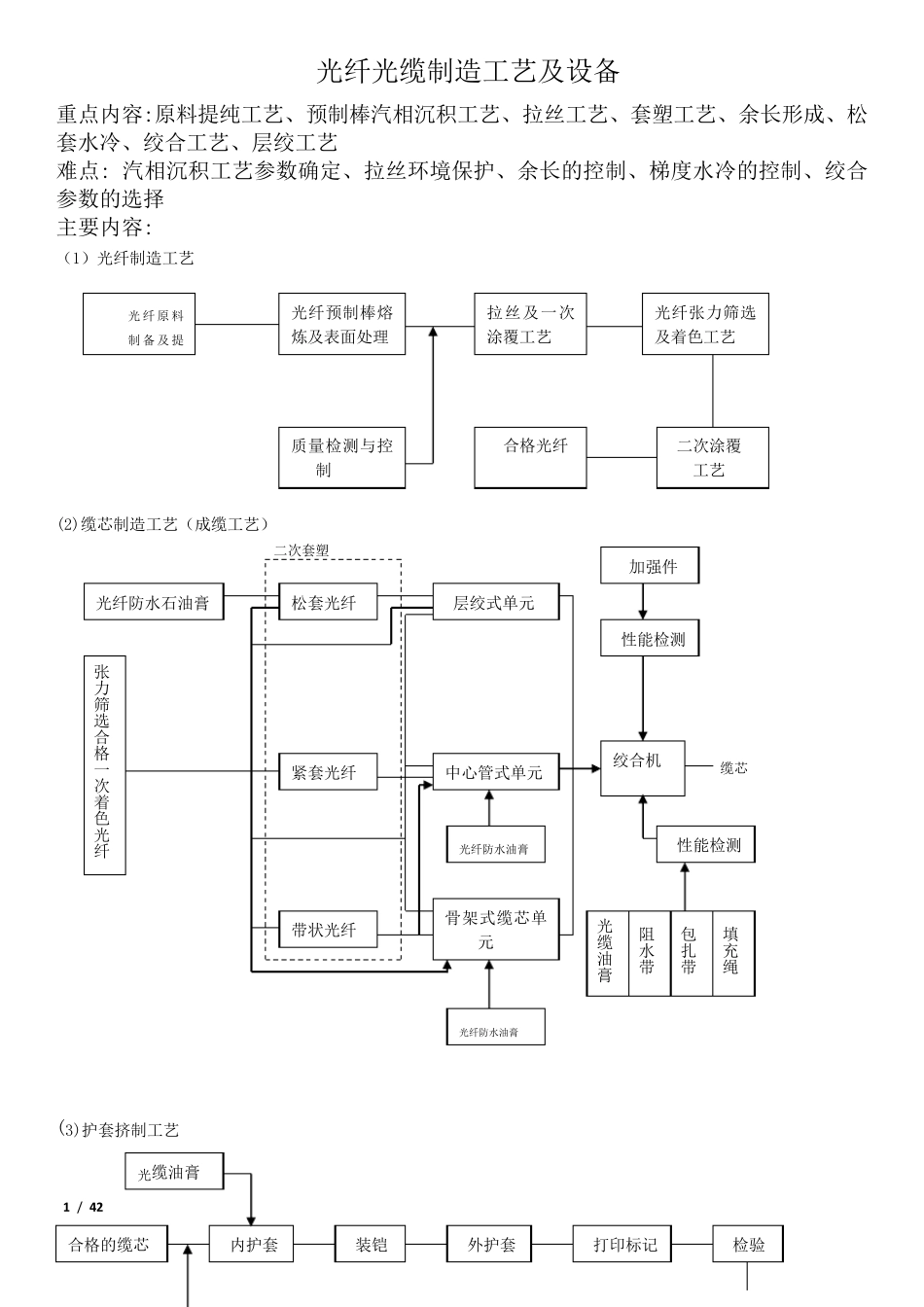 光纤光缆生产工艺流程_第1页