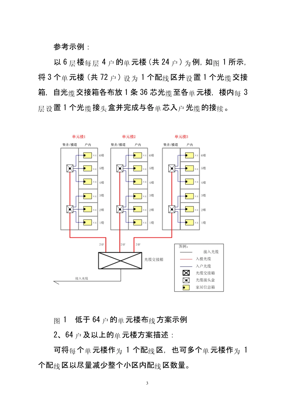 光纤宽带入户技术规范和指南_第3页