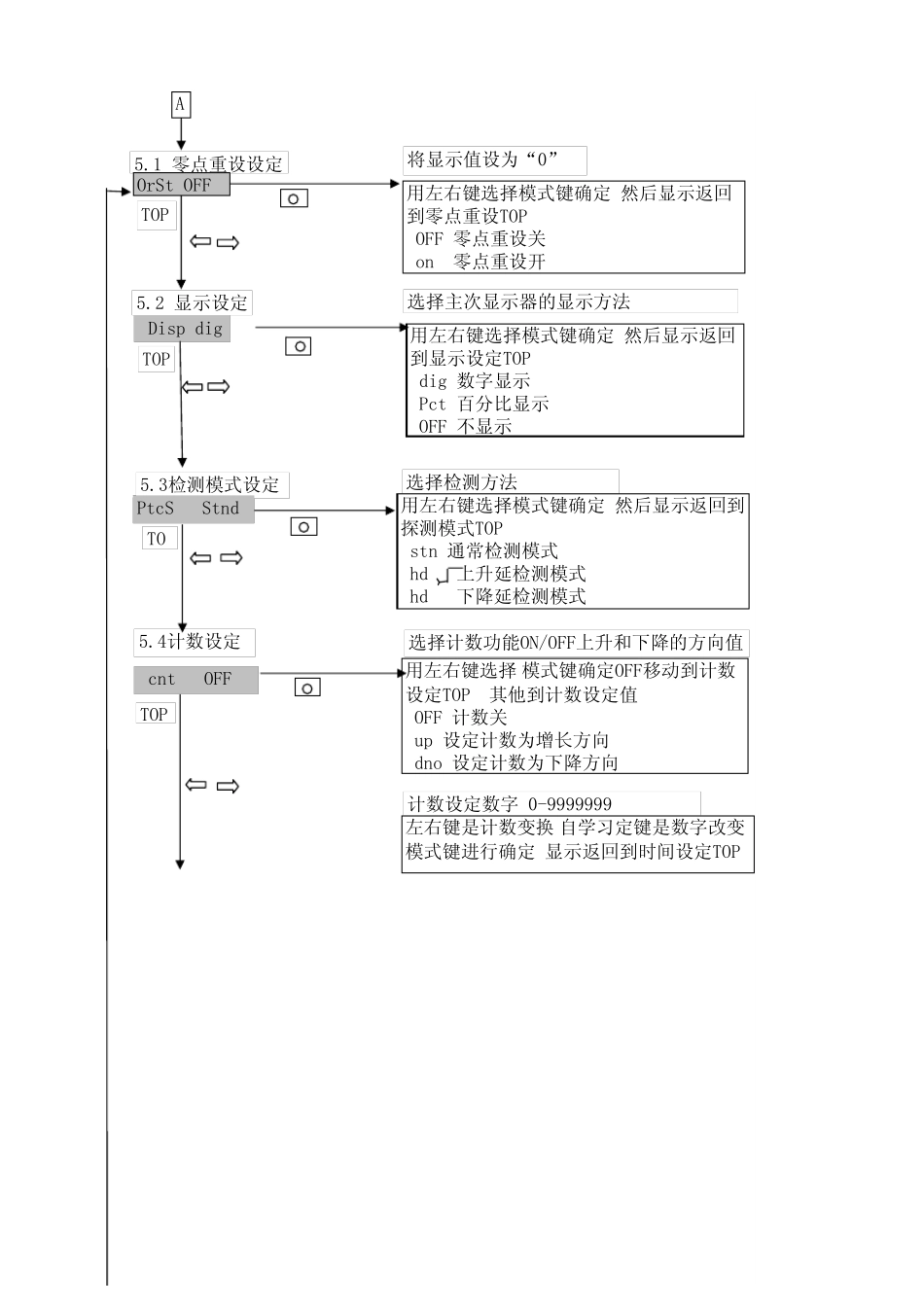 光纤放大器D2RFT说明书_第2页