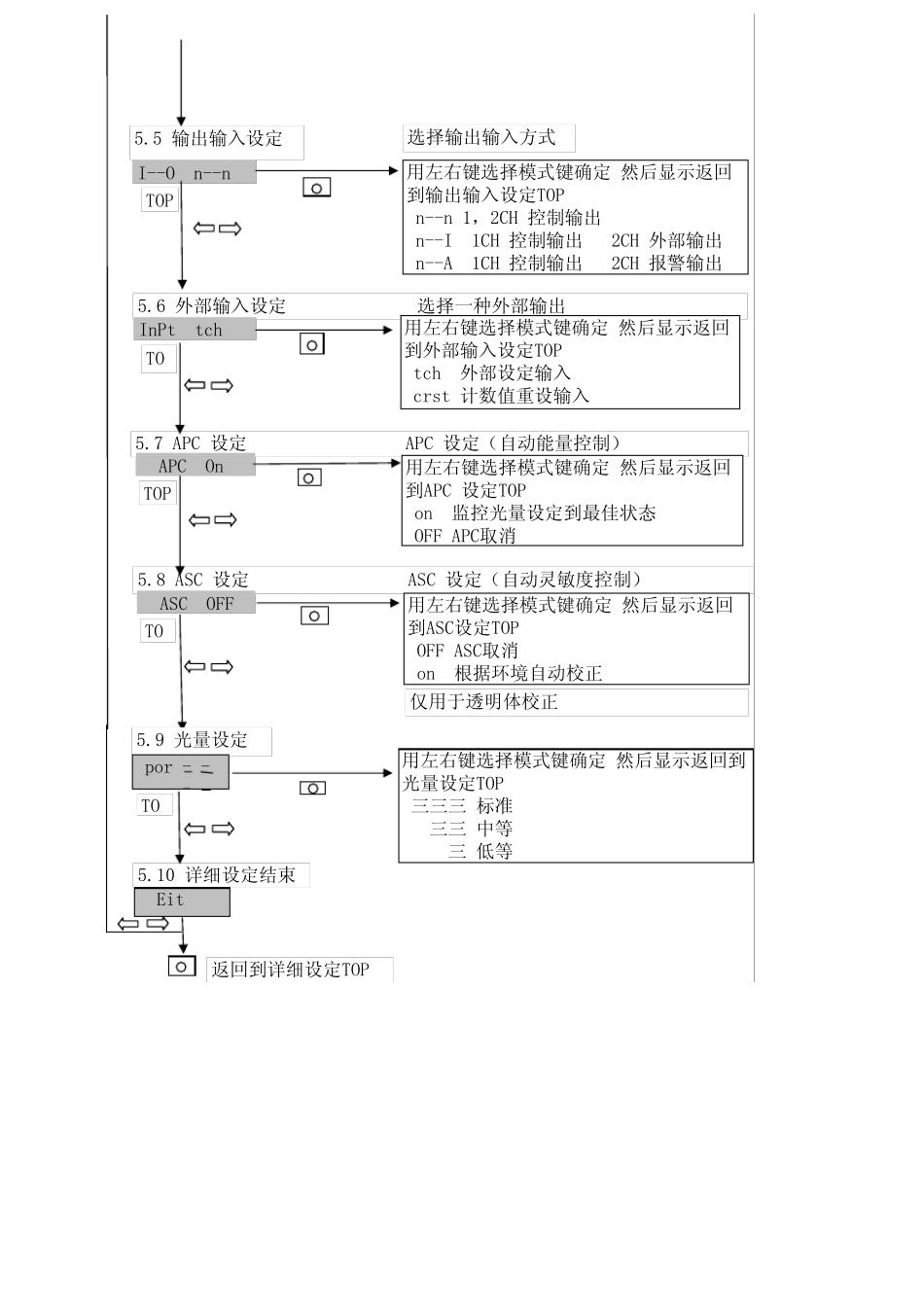 光纤放大器D2RFT说明书_第3页
