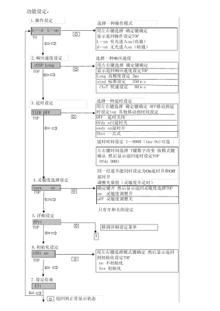 光纤放大器D2RFT说明书