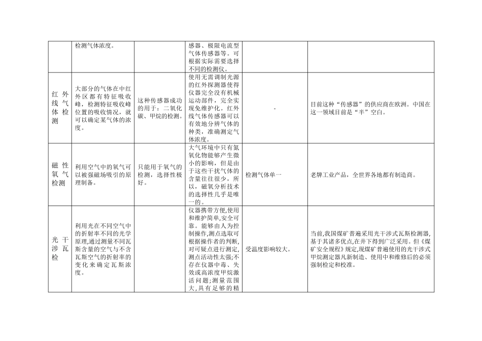 光纤气体传感器TDLAS及相关技术_第2页