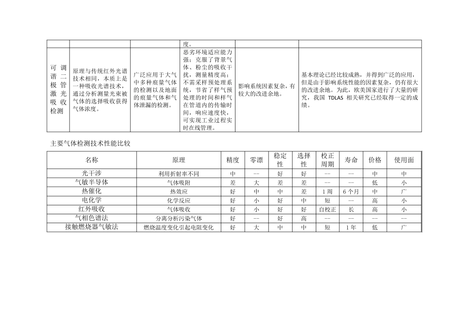 光纤气体传感器TDLAS及相关技术_第3页