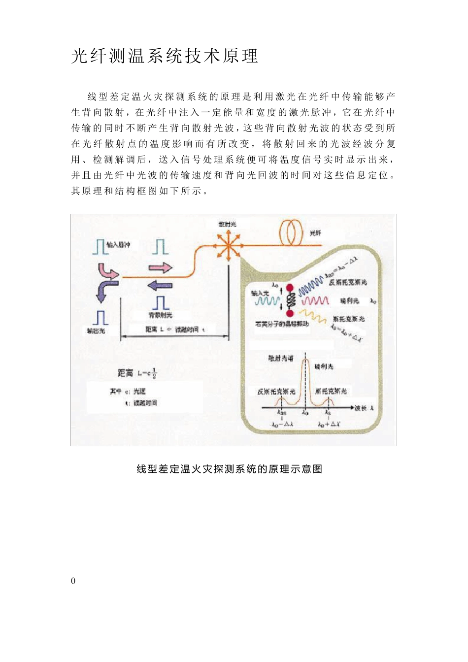 光纤测温系统_第1页