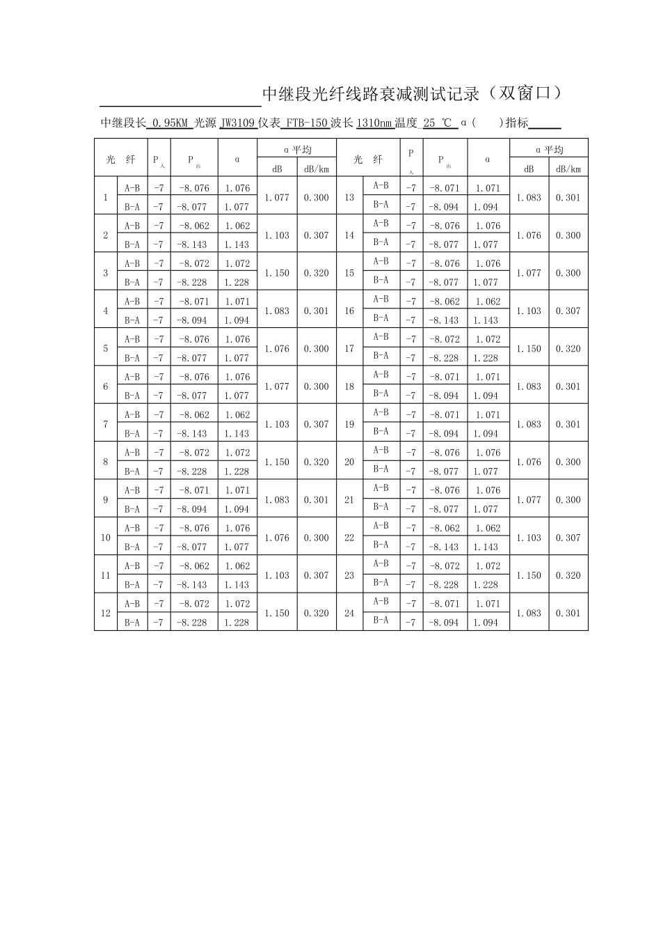 光纤线路衰减测试记录百度文库_第1页
