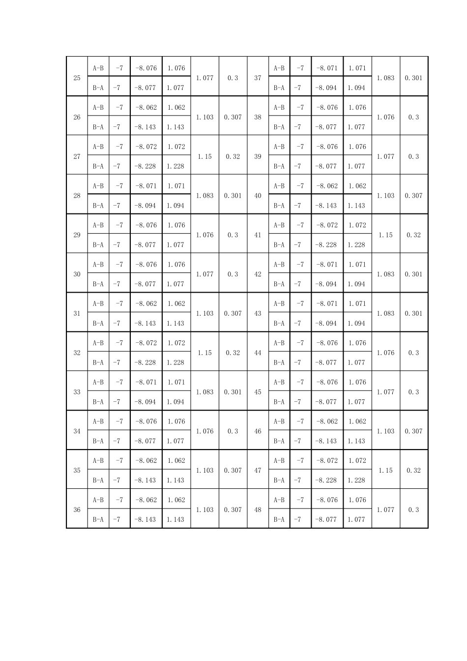 光纤线路衰减测试记录百度文库_第2页