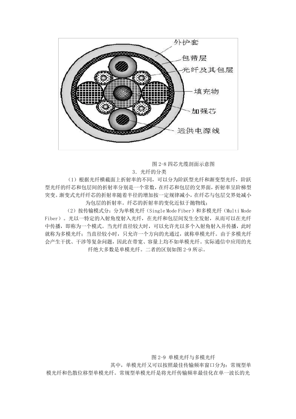 光纤结构和基本原理_第3页