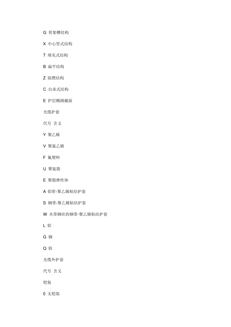 光纤规格型号_第2页