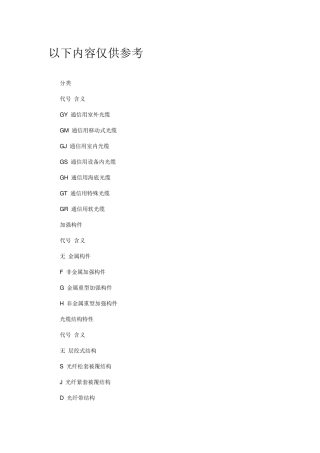 光纤规格型号