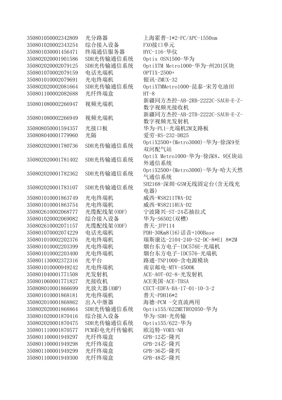 光纤通信设备_第2页