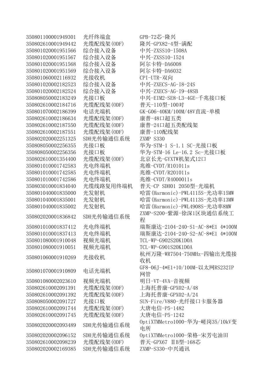 光纤通信设备_第3页