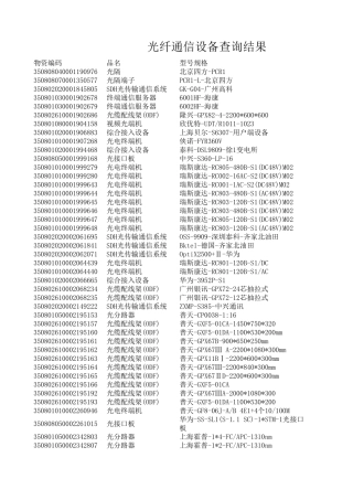 光纤通信设备