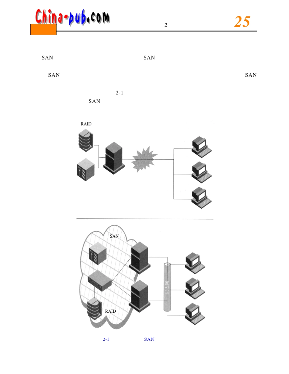 光纤通道技术_第3页