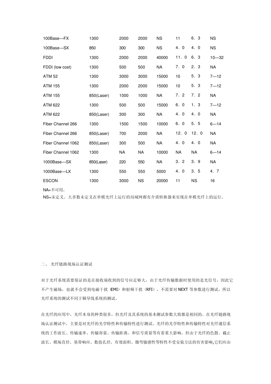 光纤链路现场认证测试_第3页