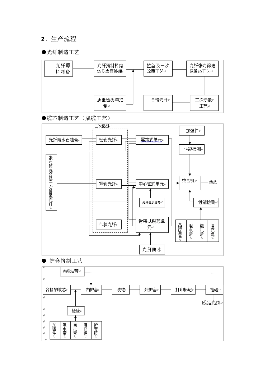 光缆产品供应、运输、售后服务方案_第2页