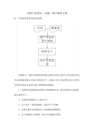 光缆产品供应、运输、售后服务方案