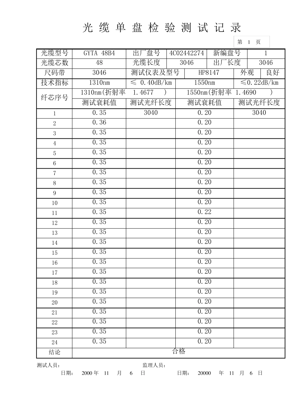 光缆单盘检验测试记录_第1页