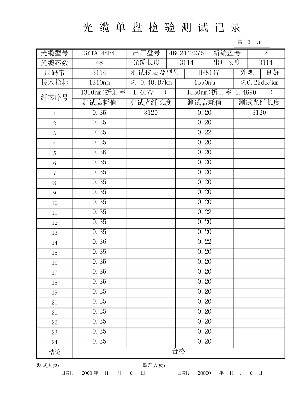 光缆单盘检验测试记录_第3页