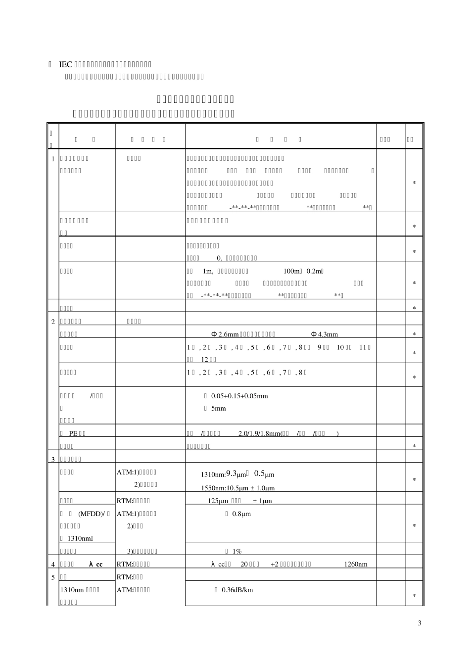 光缆厂验规范_第3页