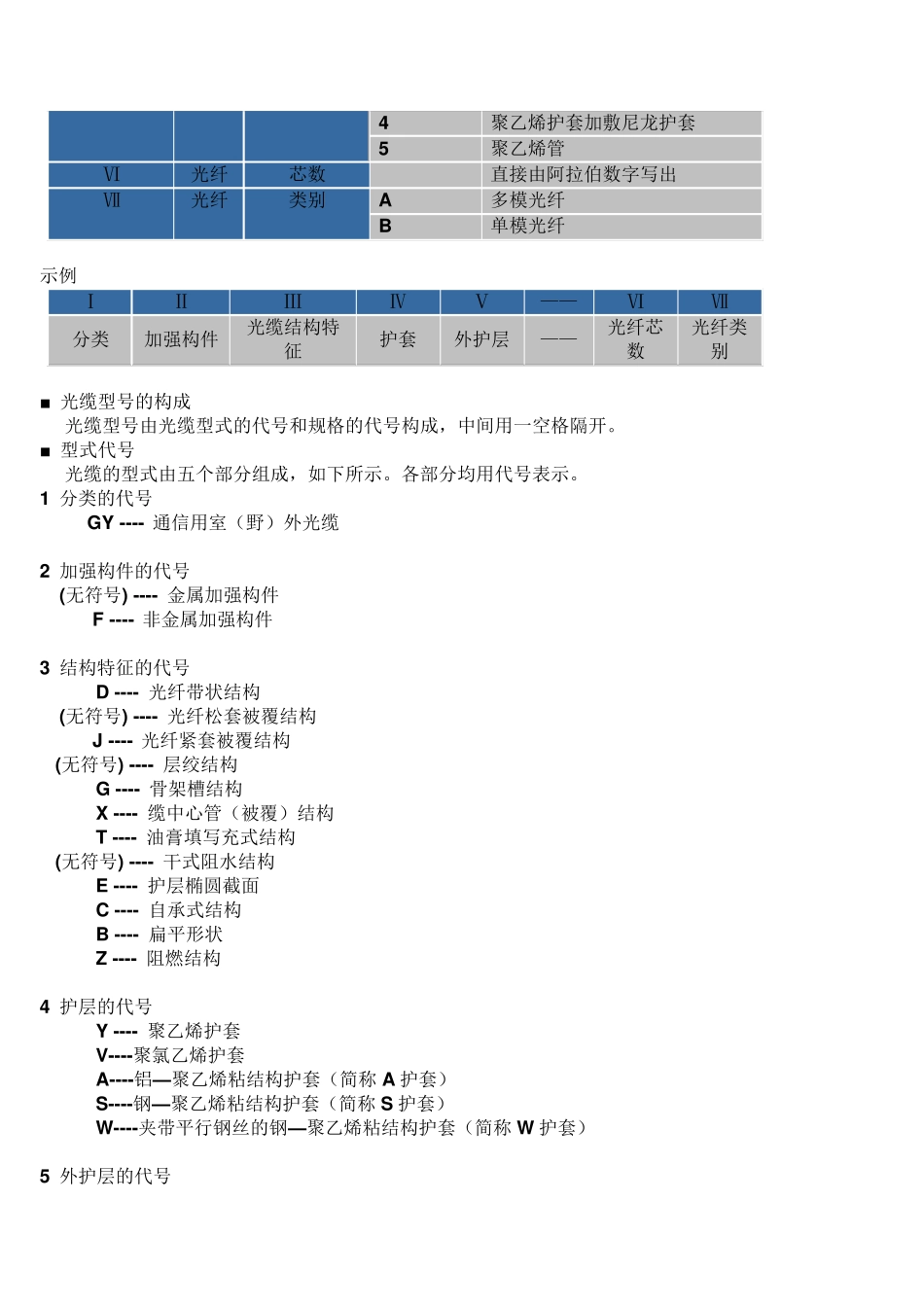 光缆型号及用途表_第2页