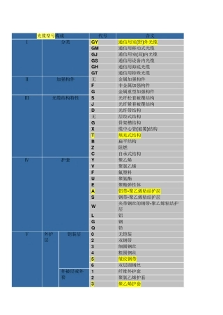 光缆型号及用途表