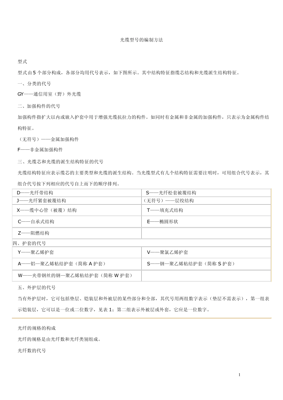 光缆型号的编制方法_第1页
