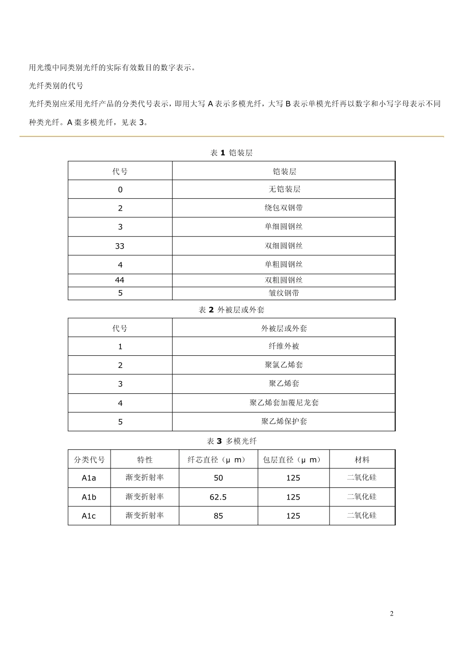 光缆型号的编制方法_第2页