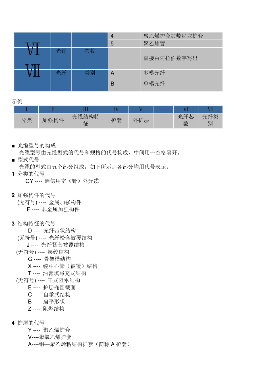 光缆型号讲解表_第2页