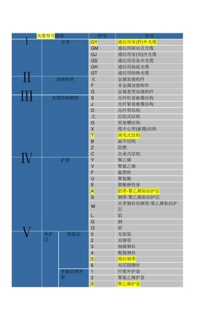 光缆型号讲解表