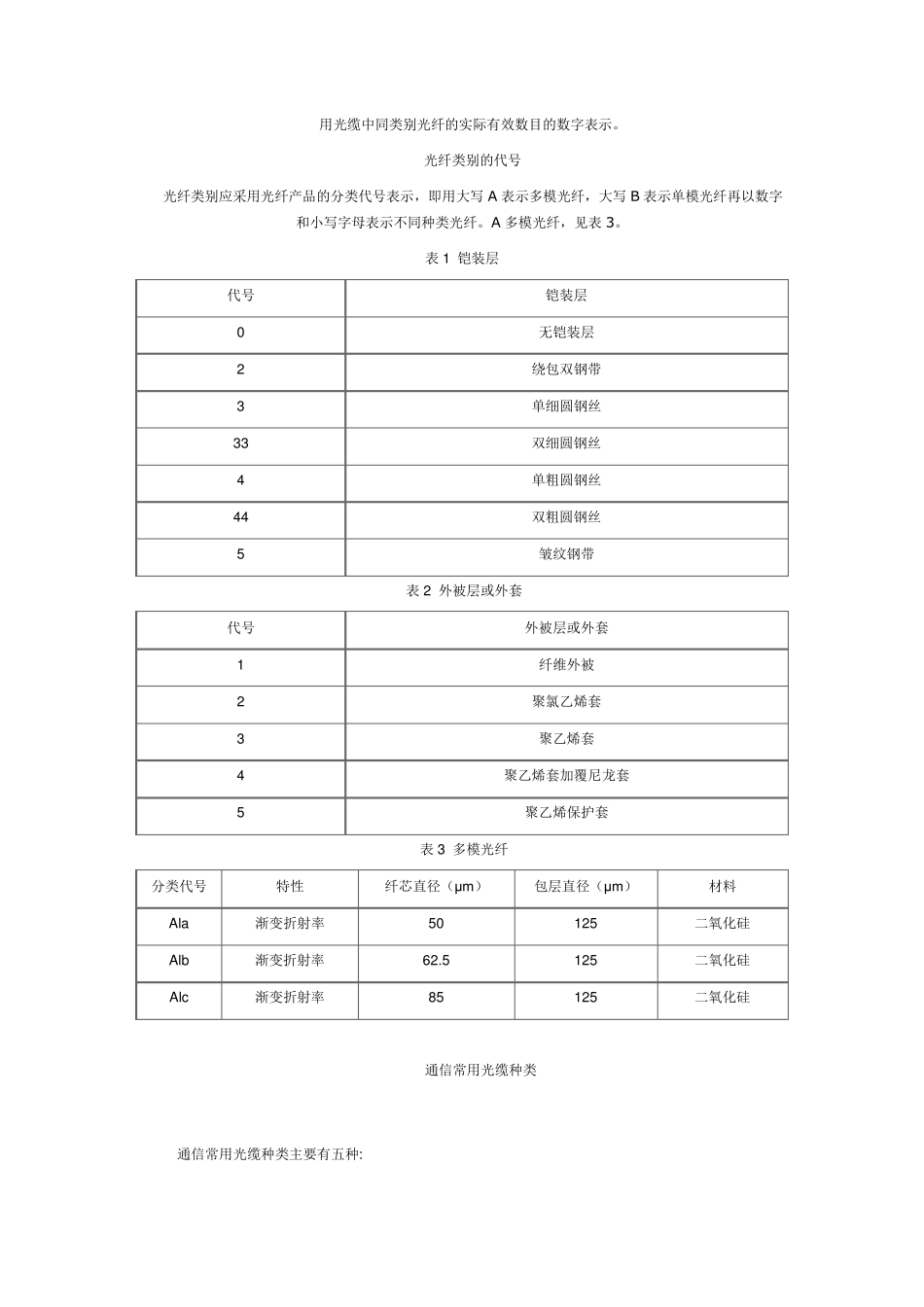 光缆型号识别详解,光缆类型和等级_第2页